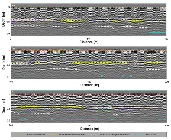 InSAR case study